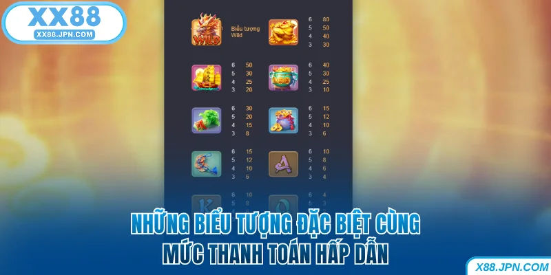 Kỳ Lân Mách Nước XX88 Siêu Phẩm PG Với Jackpot Tỷ Đồng 7 Những biểu tượng đặc biệt cùng mức thanh toán XX88 hấp dẫn